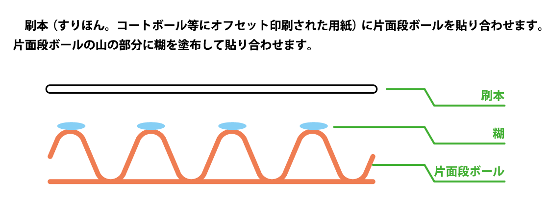 合紙の解説